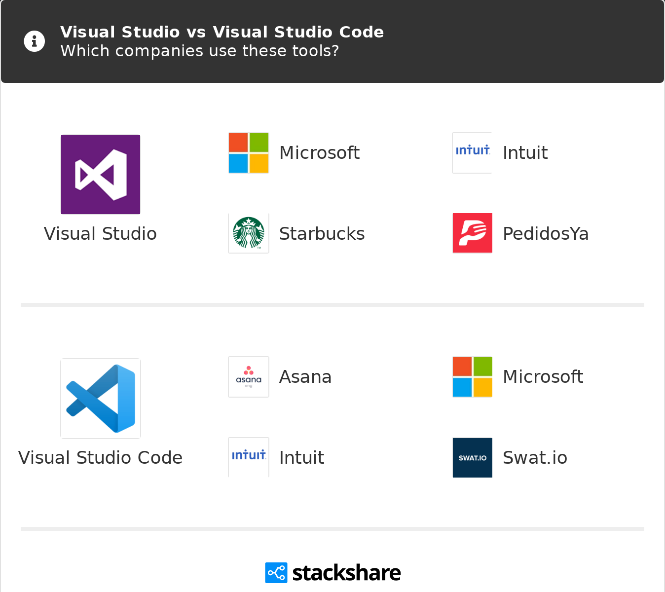 whats the best visual studio mac for coding games
